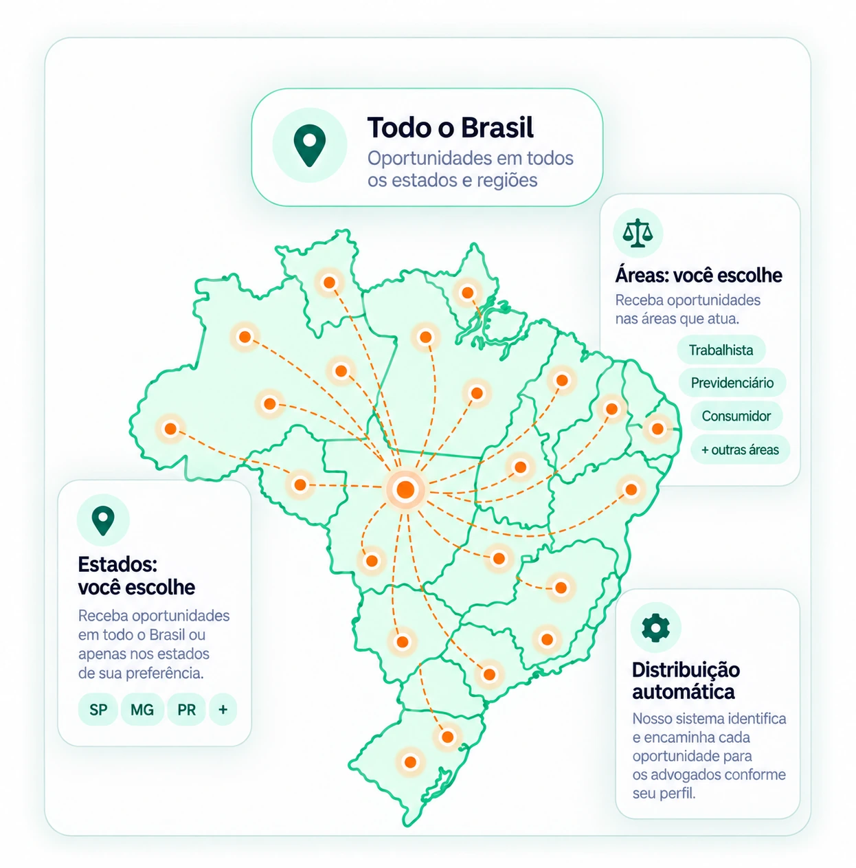 Infográfico da distribuição de oportunidades da Lead ADV em todo o Brasil, por estados e áreas jurídicas